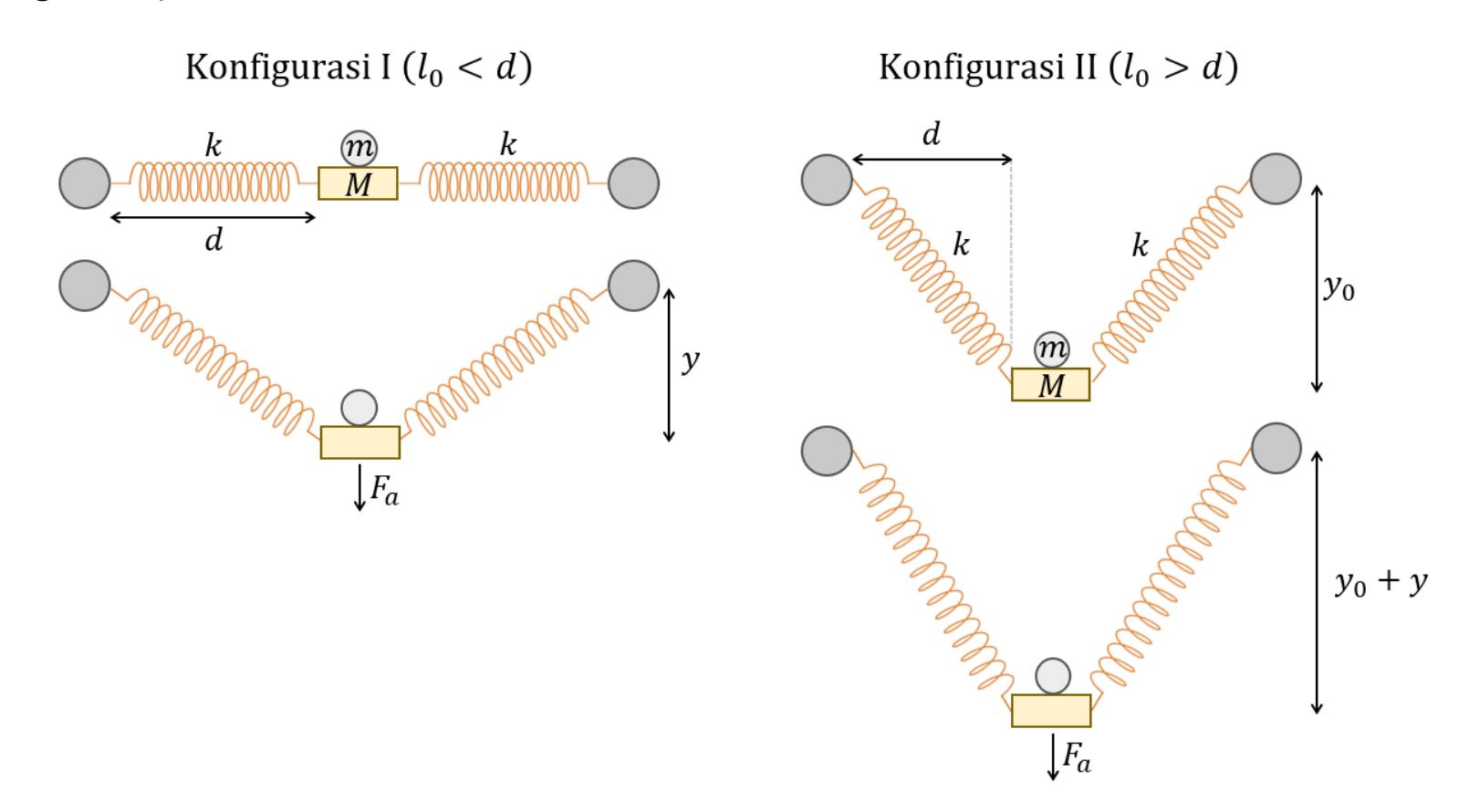 Diagram soal