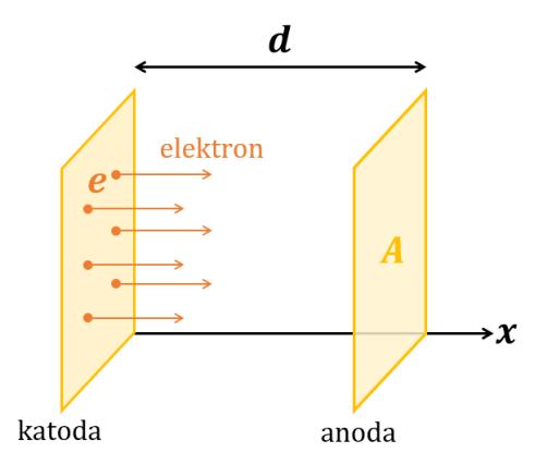Diagram soal
