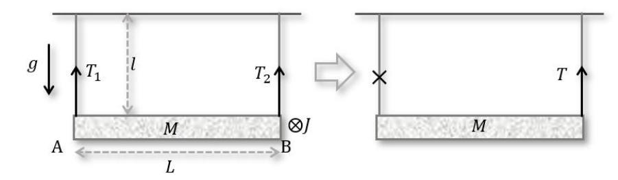 Diagram soal