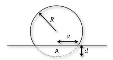 Diagram soal